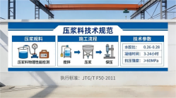德州本地工厂讲解：说一遍公路压浆料和铁路压浆料的区别