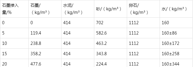 德州防静电水泥砂浆怎么做(附配比及施工方法)